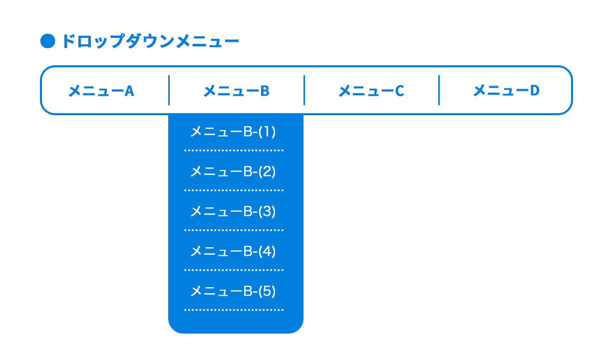 【HTML/CSS】他階層メニューについて